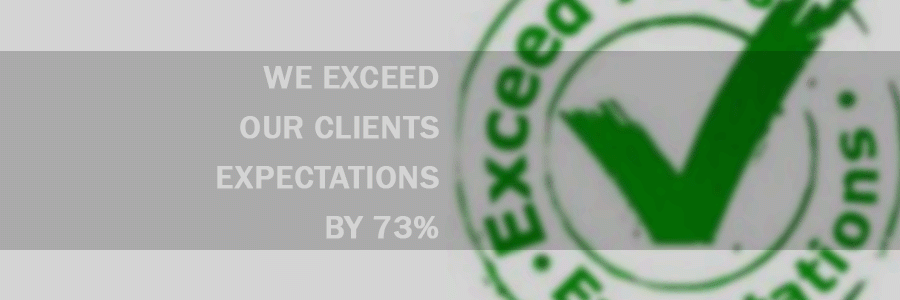 We Exceed Our Clients Expectations by 73%