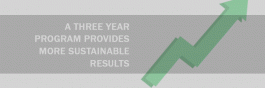 A Three Year Program Provides More Sustainable Results