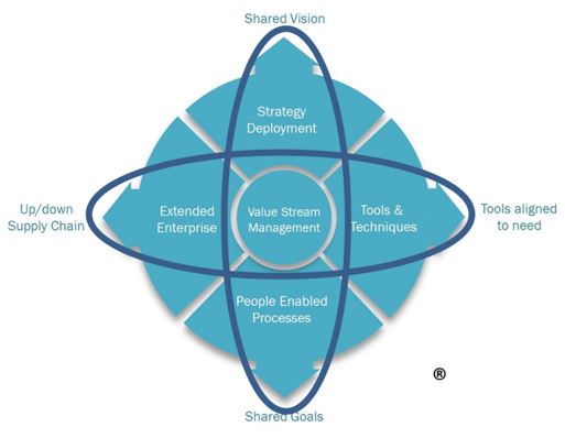 image of the lean business model
