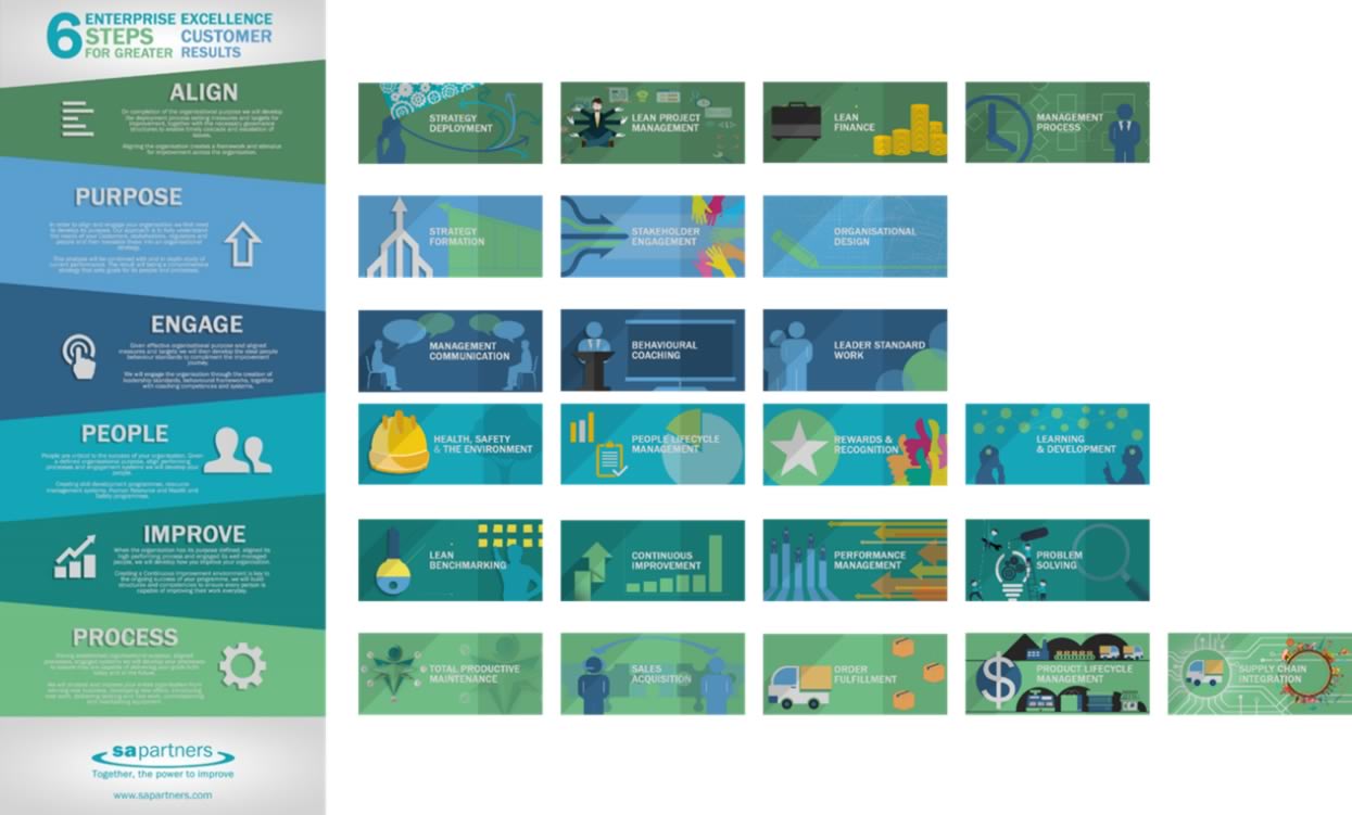 enterprise excellence banner