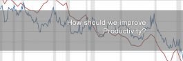 productivity graph
