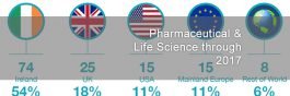 Lean Pharmaceutical Manufacturing graphic