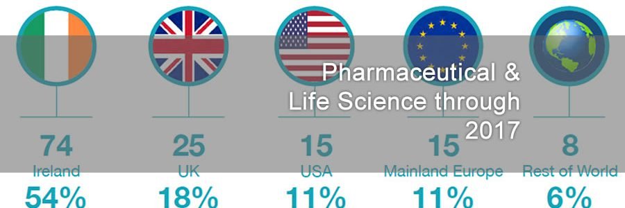Lean Pharmaceutical Manufacturing graphic